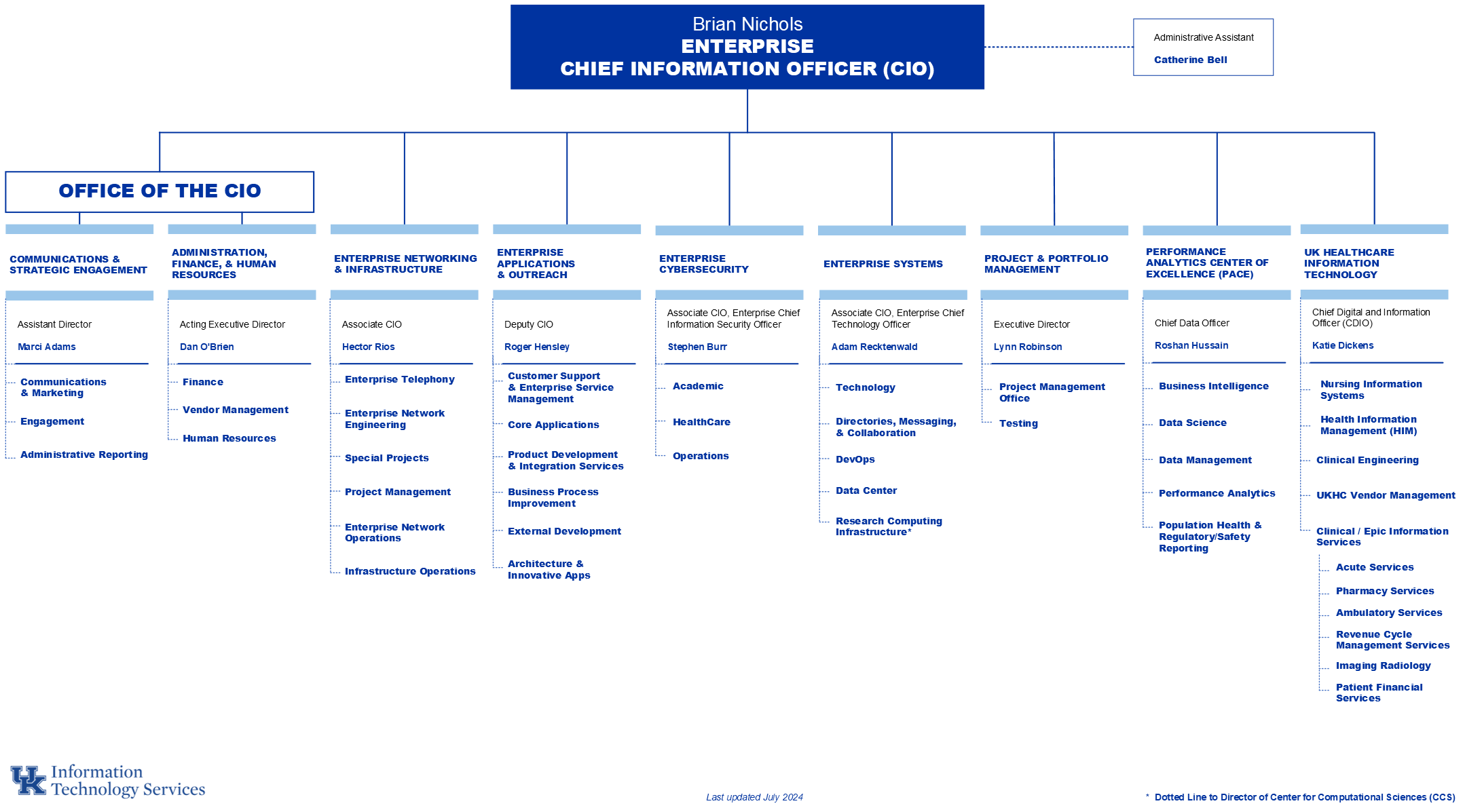 Org Chart