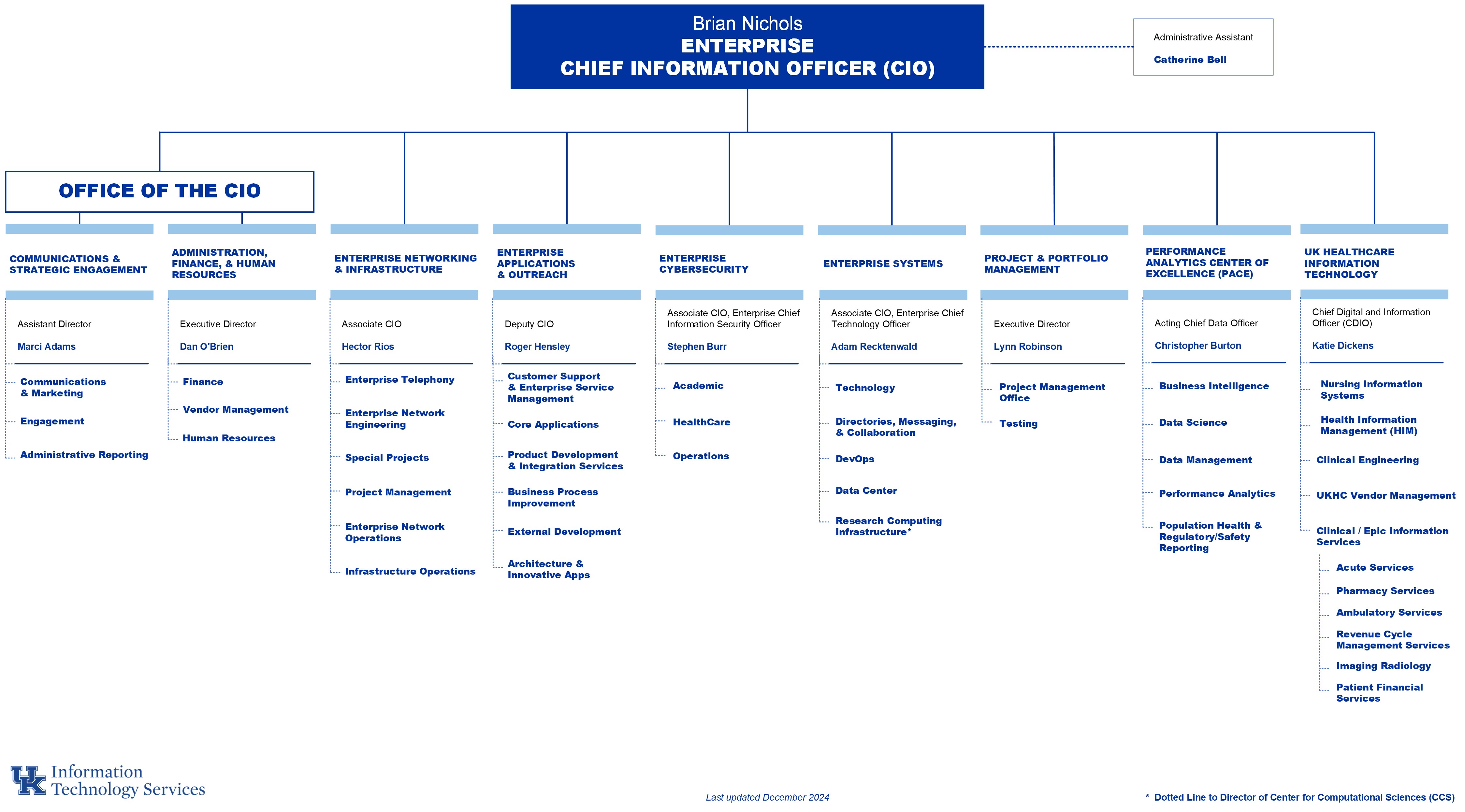 2025.01.07 UK ITS Org Chart