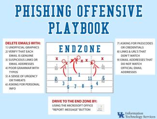 Phishing Offensive Playbook